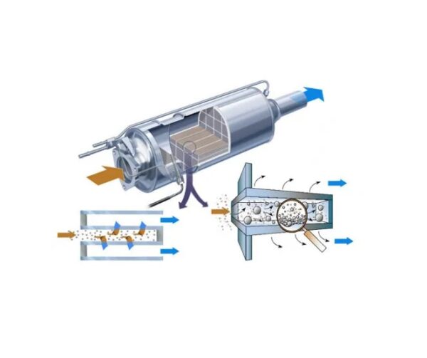 Delete aftertreatment CM870 CM875 CM876 ISM instruction emissions off
