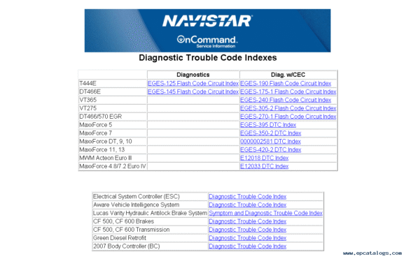 Navistar OnCommand 2021